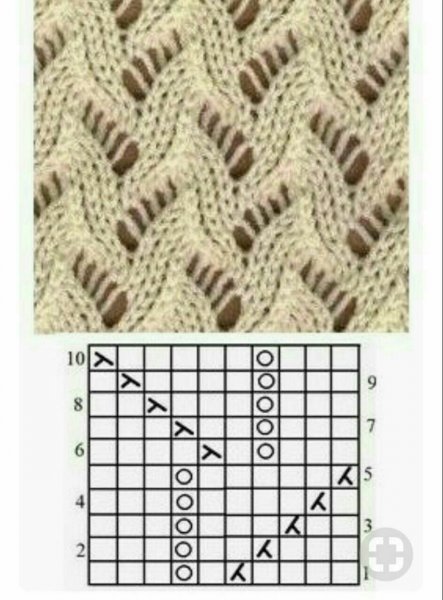 Крупные ажурные узоры