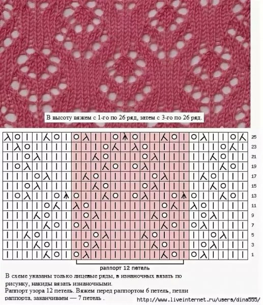Схемы вязания ажура спицами с описанием и схемами