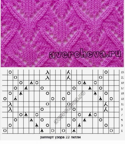 Аверчева узоры спицами
