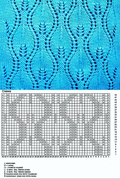 Узоры спицами