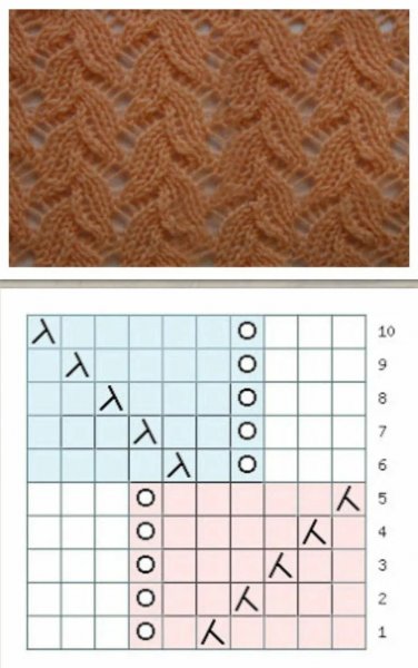 Схемы вязания ажура спицами с описанием и схемами