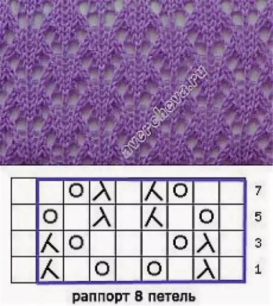 Крупные ажурные узоры