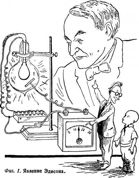 Томас Алва Эдисон рисунок