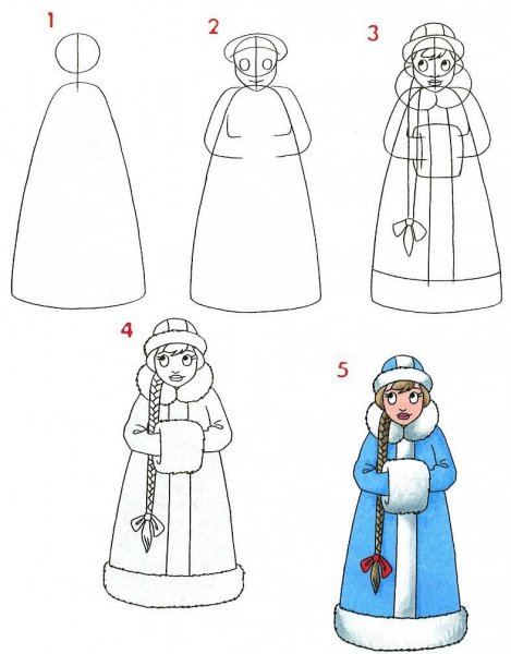 Поэтапное рисование Снегурочки для детей