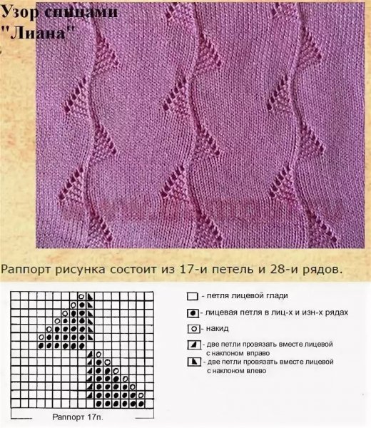 Вязание спицами образцы вязок схемы