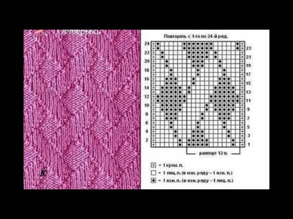 Вязание спицами для начинающих образцы вязок