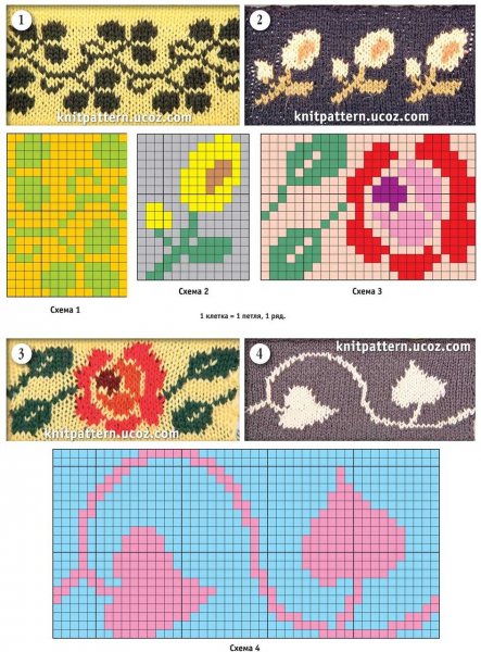 Детские узоры для вязания