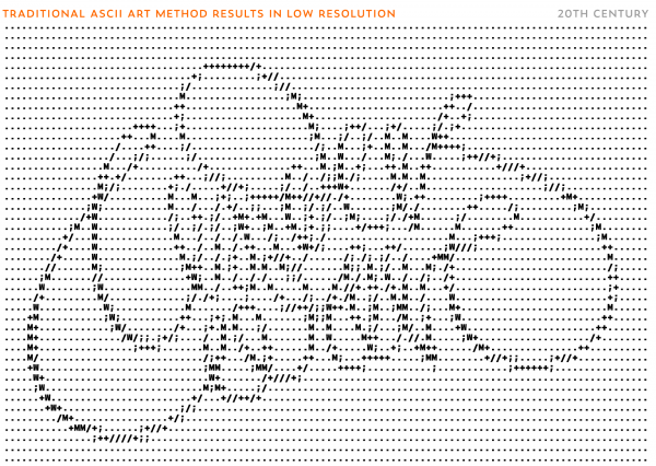 ASCII Art рисунки символами и знаками