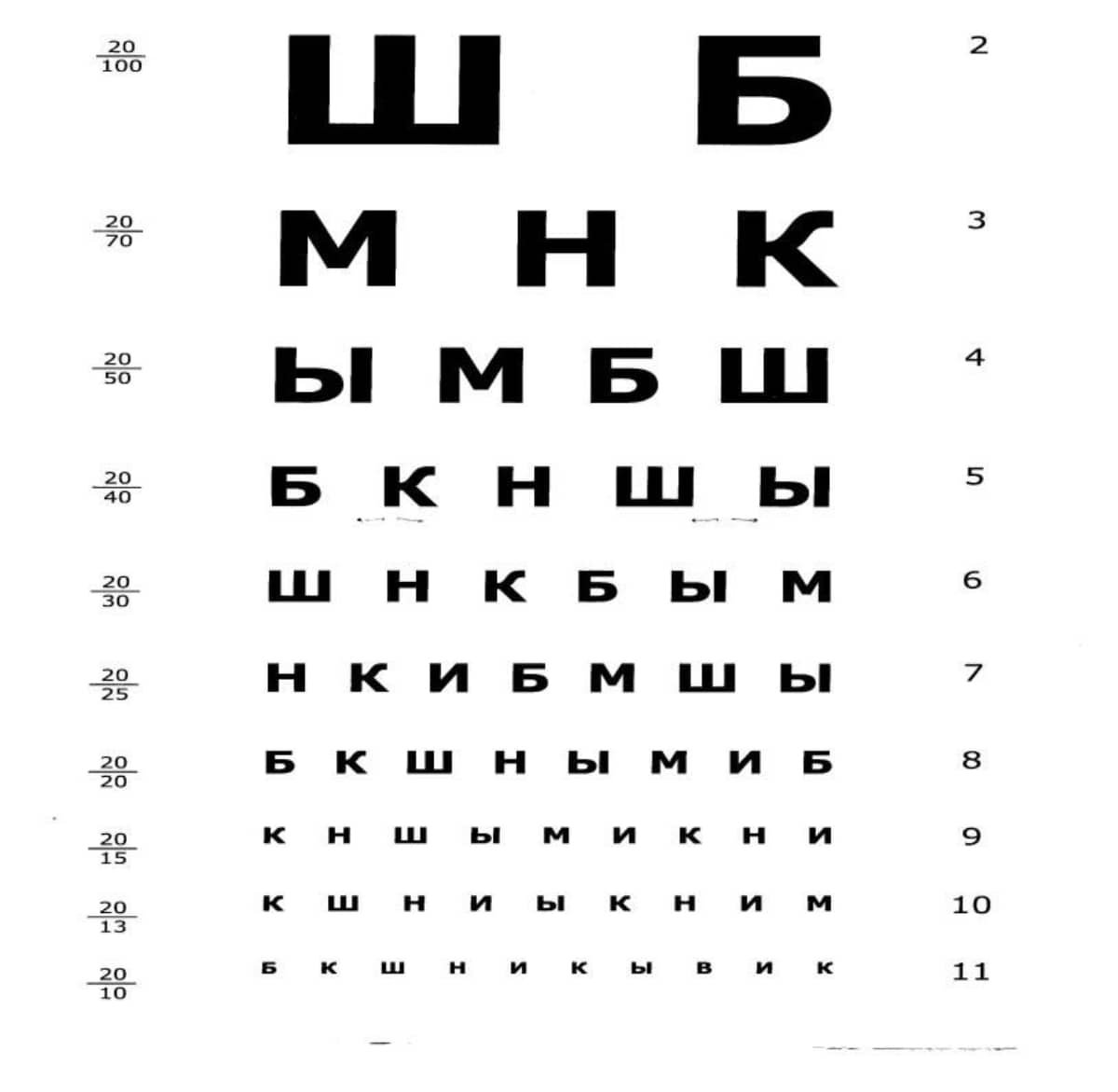 Фактическое зрение. Таблица для проверки зрения в домашних условиях. Таблица которой проверяют зрение у окулиста. Таблица для проверки зрения у окулиста для детей 13 лет. Таблица Головина Сивцева.
