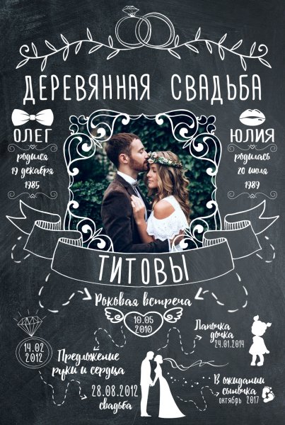 Постер на свадьбу