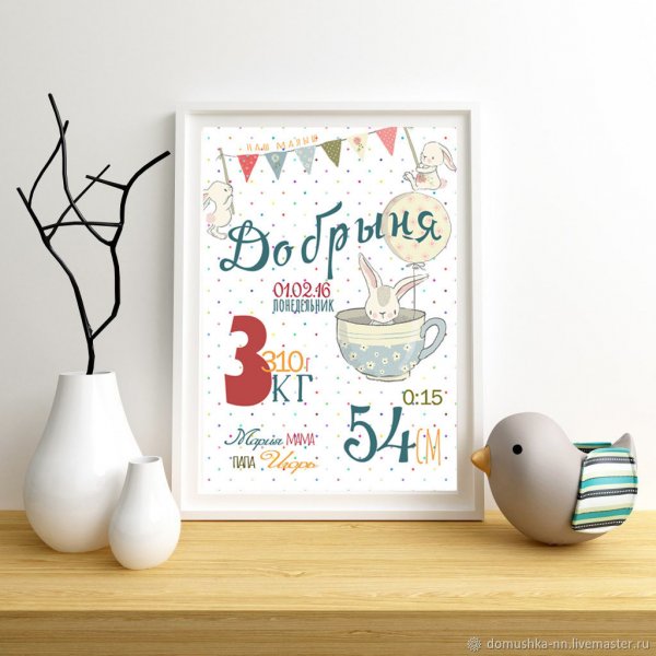 Плакат достижений на день рождения