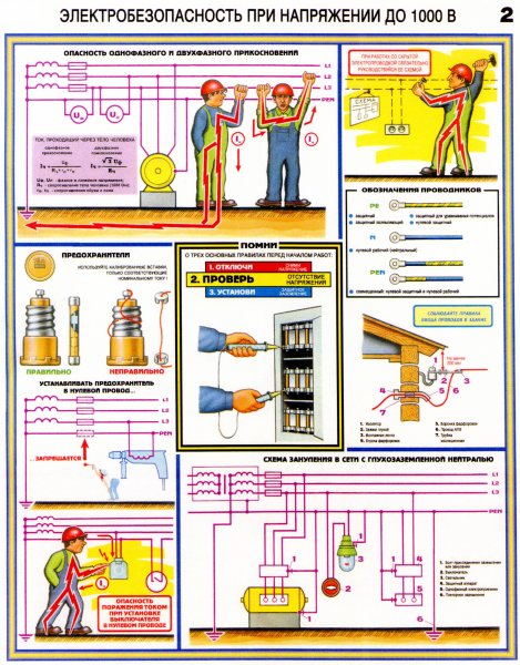 Комплект плакатов электробезопасность при напряжении до 1000 в