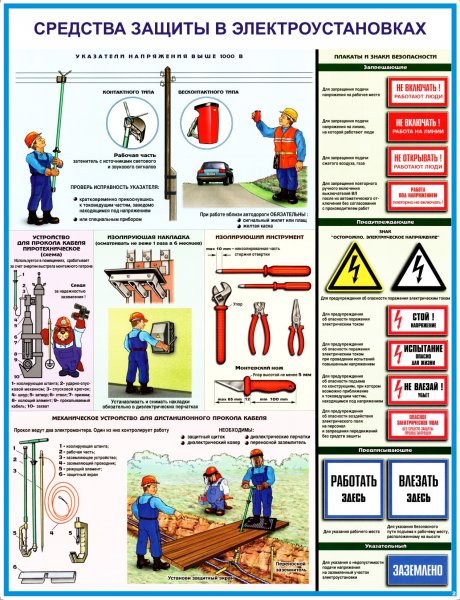 Средства защиты электробезопасности до 1000 и их испытание