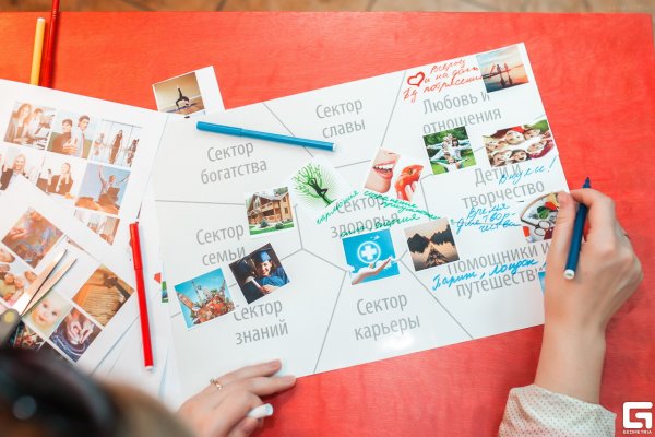 Визуальная карта желаний