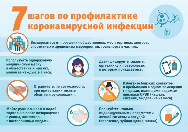 7 Шагов по профилактике коронавирусной инфекции