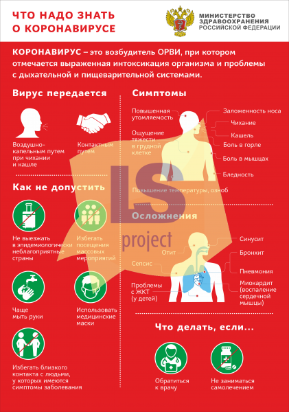 Поакат от коррна вируса