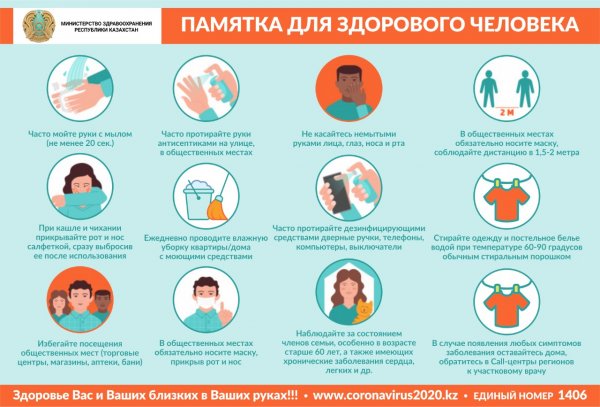 Памятка для больных