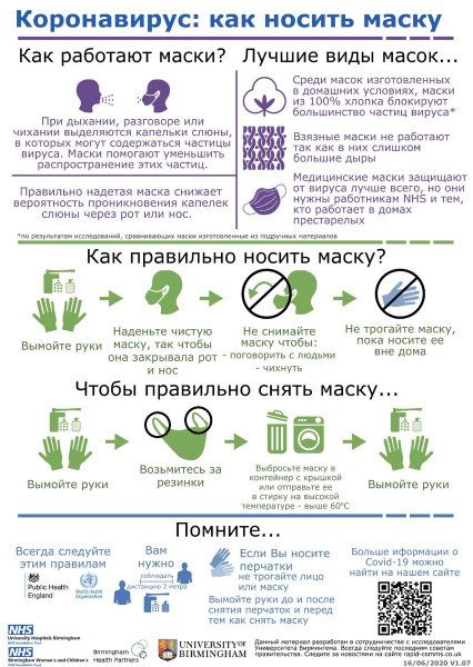 Как надевать маску инфографика