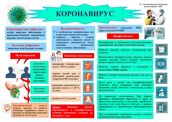 Памятка по короновирусной инфекции