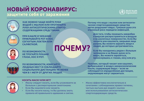 Памятка воз по коронавирусу