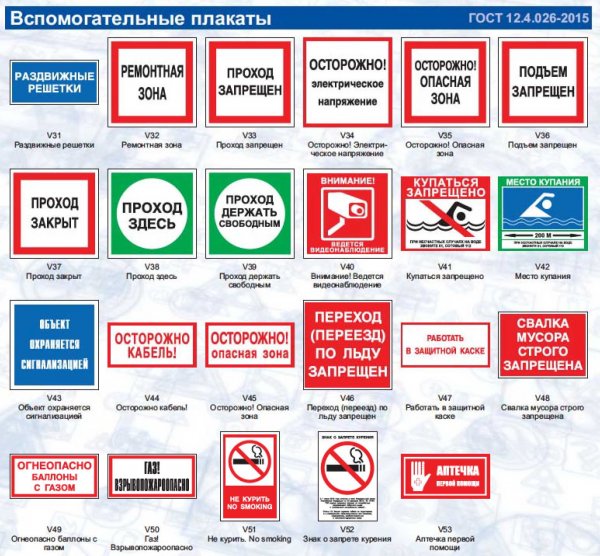 Запрещающие плакаты по электробезопасности