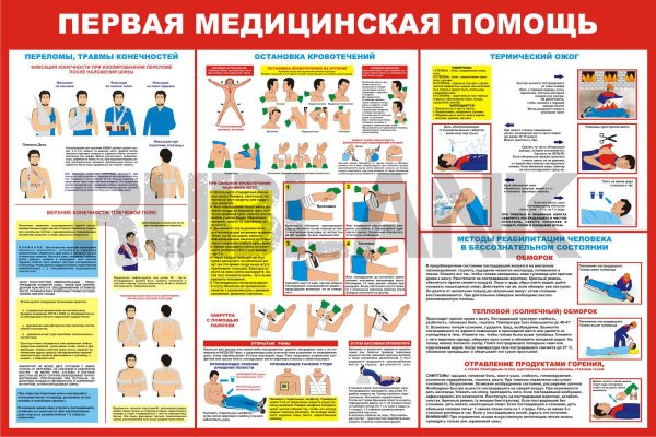 Плакат оказание первой медицинской помощи