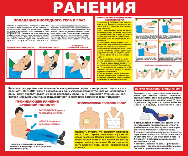Плакат первая мед помощь