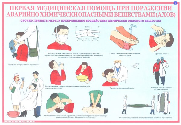 Оказание первой медицинской помощи