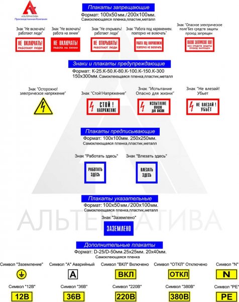 Виды плакатов по электробезопасности