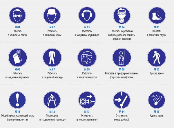 Предписывающие знаки электробезопасности