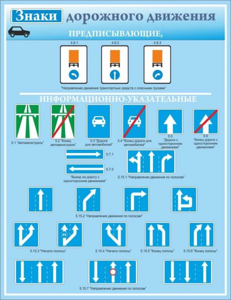 Типы плакатов в электроустановках