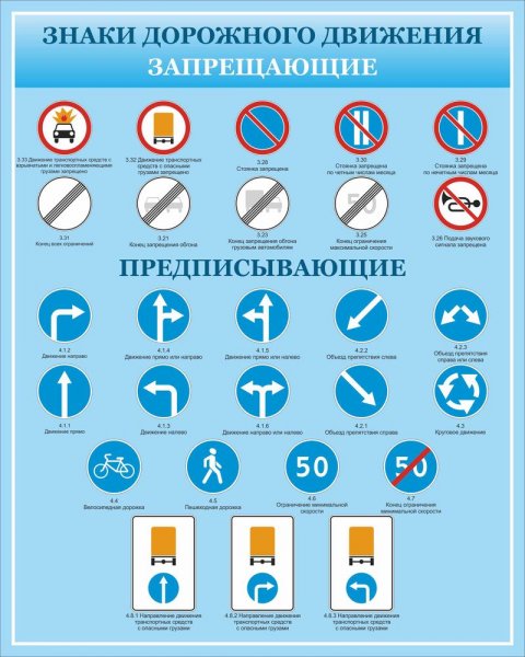 Плакаты и знаки безопасности в электроустановках