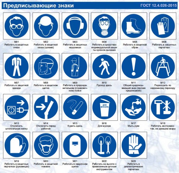 Приоритеты знаки дорожного движения таблицей