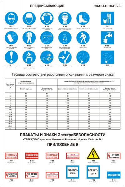 Знаки особых предписаний ПДД С пояснениями