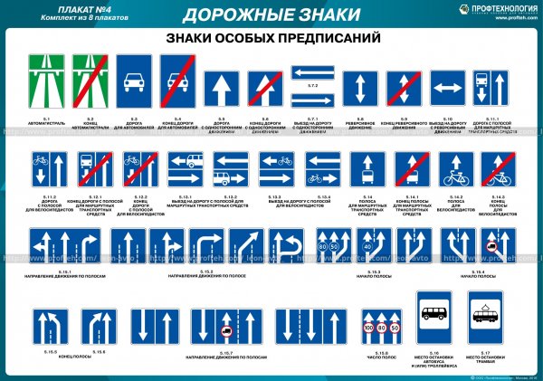 Плакат дорожные знаки для детей