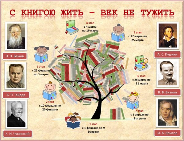 Интерактивный плакат в библиотеке