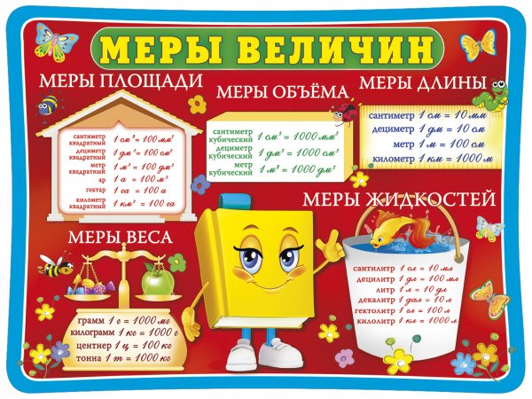 Плакаты для школьников начальных классов