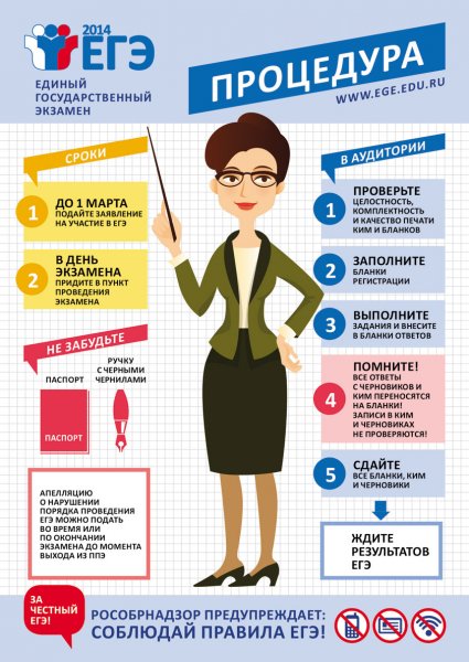 Инфографика подготовка к ЕГЭ