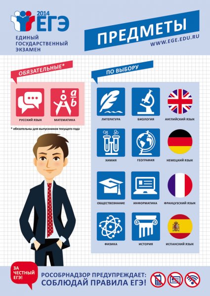 Плакаты ЕГЭ