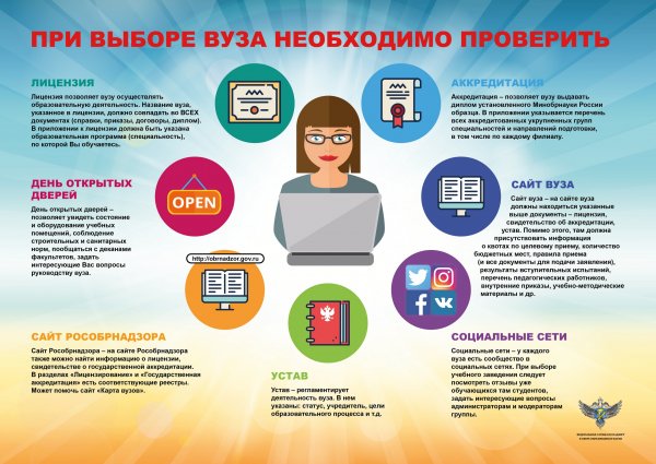 Инфографика по профориентации