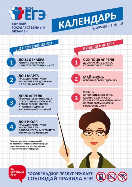 Материалы для стенда ЕГЭ