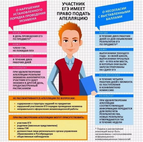 Памятка ЕГЭ