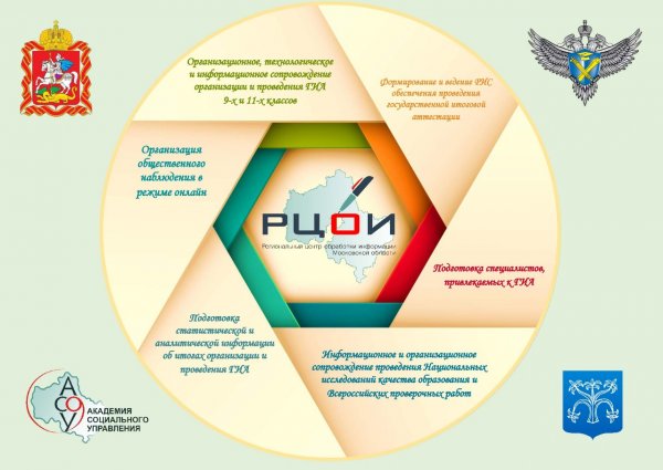 Плакаты ОГЭ 2019