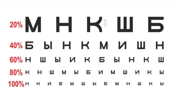 Таблица Свинцова для проверки зрения