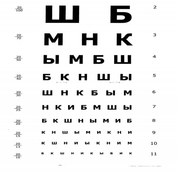 Таблица Головина-Сивцева для проверки остроты зрения