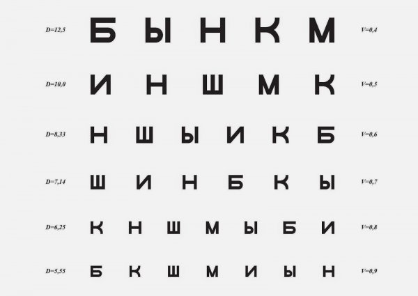 Проверка зрения таблица букв
