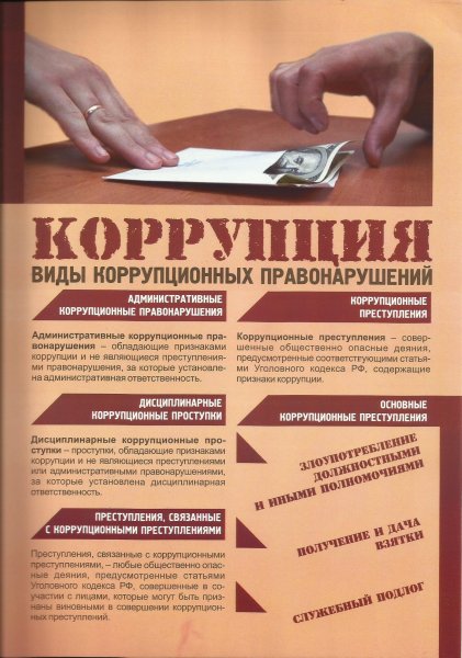 Памятка по противодействию коррупции