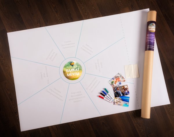 Карта желаний