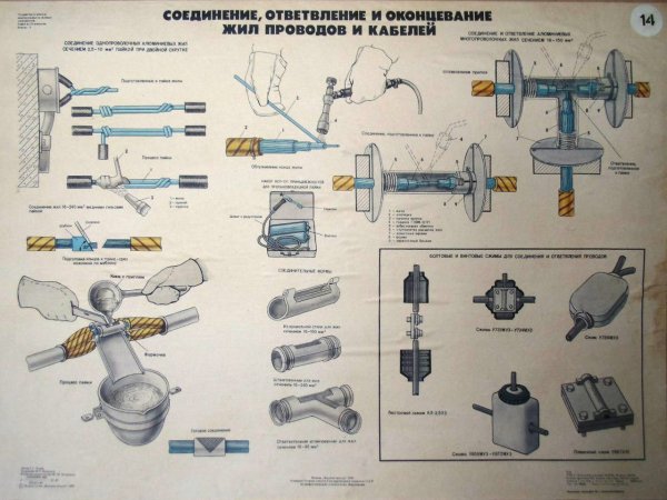 Учебный плакат