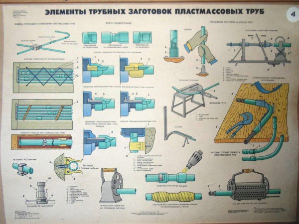 Учебные плакаты комплекты